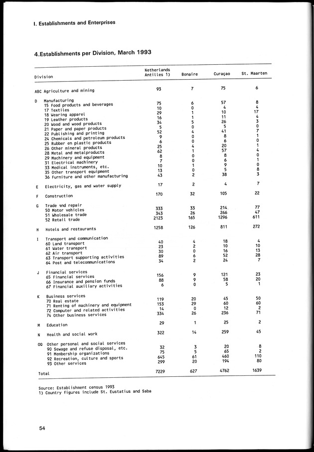 STATISTICAL YEARBOOK NETHERLANDS ANTILLES 1998 - Page 54
