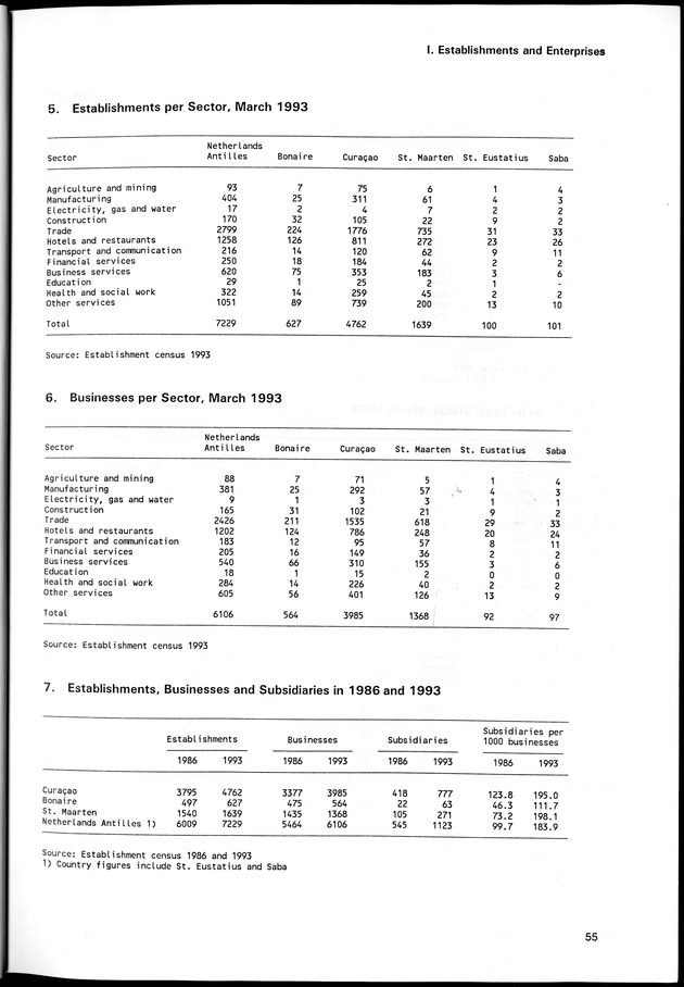 STATISTICAL YEARBOOK NETHERLANDS ANTILLES 1998 - Page 55