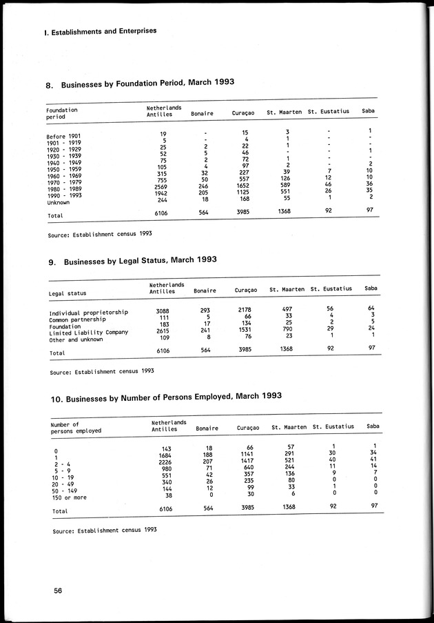 STATISTICAL YEARBOOK NETHERLANDS ANTILLES 1998 - Page 56
