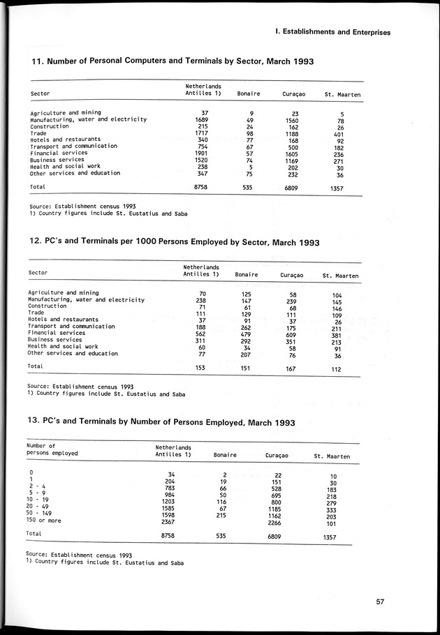 STATISTICAL YEARBOOK NETHERLANDS ANTILLES 1998 - Page 57
