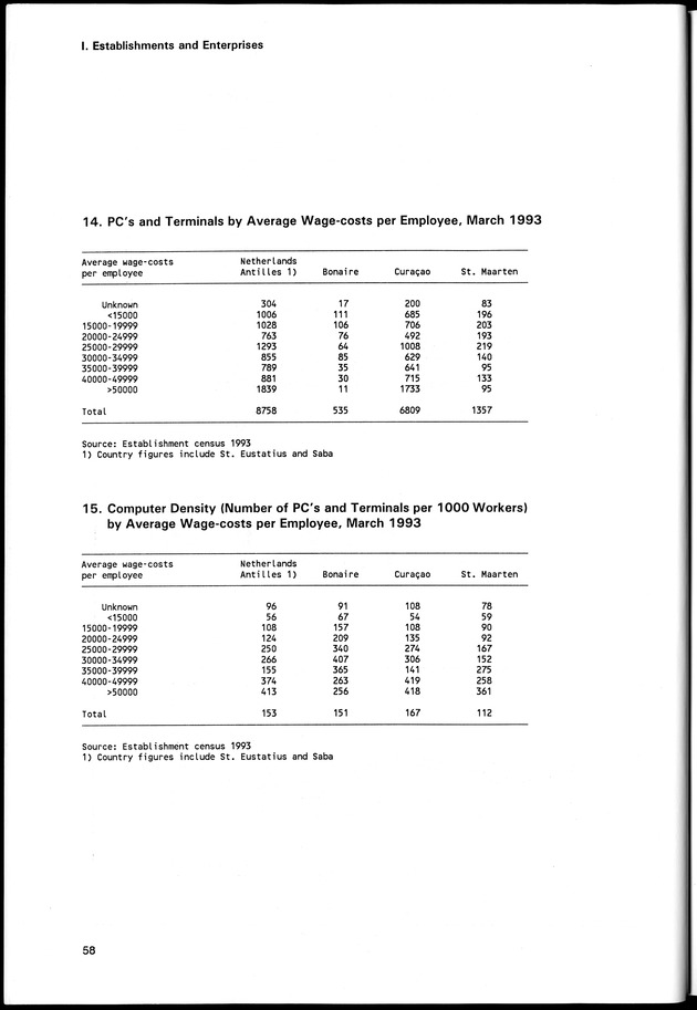 STATISTICAL YEARBOOK NETHERLANDS ANTILLES 1998 - Page 58