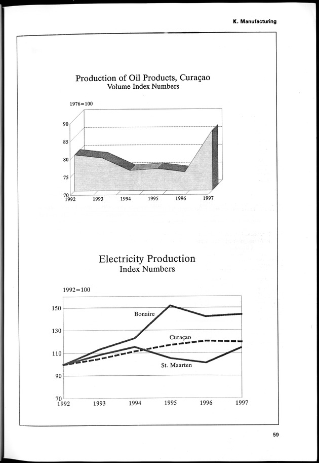 STATISTICAL YEARBOOK NETHERLANDS ANTILLES 1998 - Page 59