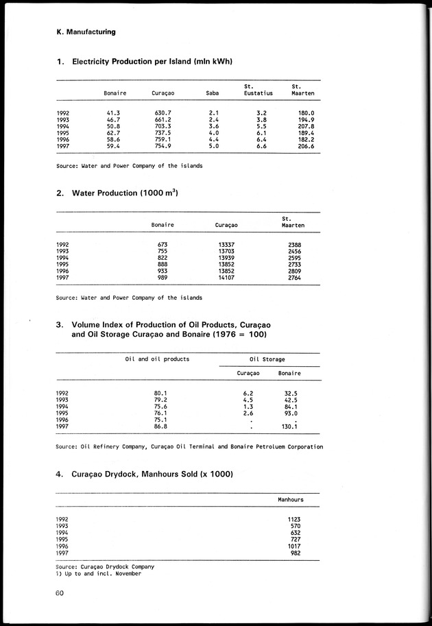 STATISTICAL YEARBOOK NETHERLANDS ANTILLES 1998 - Page 60