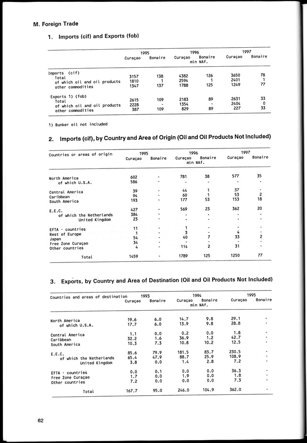 STATISTICAL YEARBOOK NETHERLANDS ANTILLES 1998 - Page 62