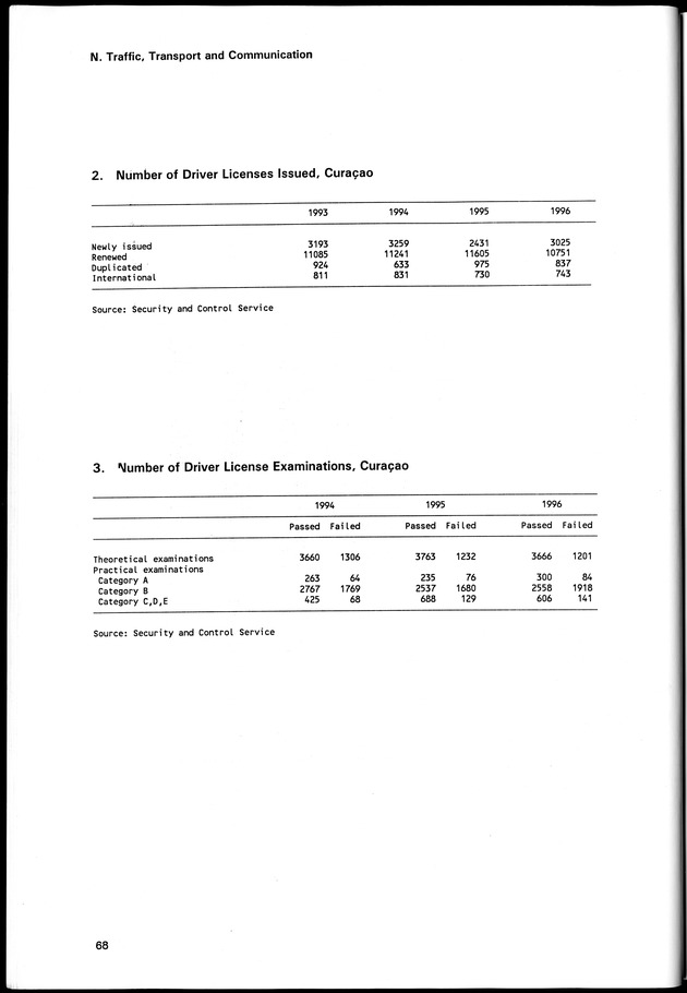 STATISTICAL YEARBOOK NETHERLANDS ANTILLES 1998 - Page 68