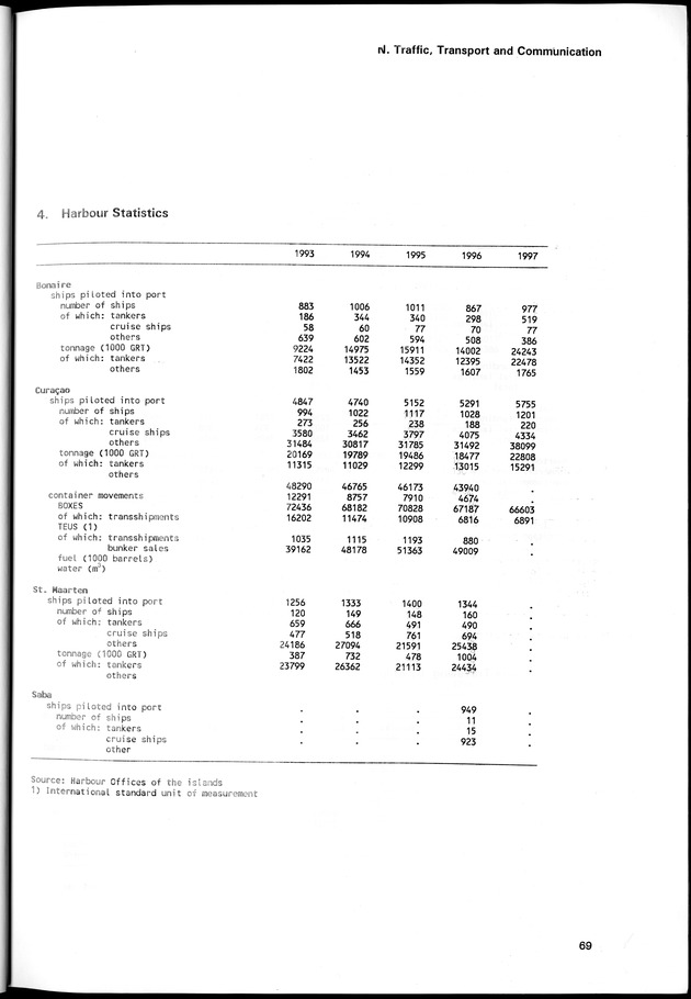 STATISTICAL YEARBOOK NETHERLANDS ANTILLES 1998 - Page 69