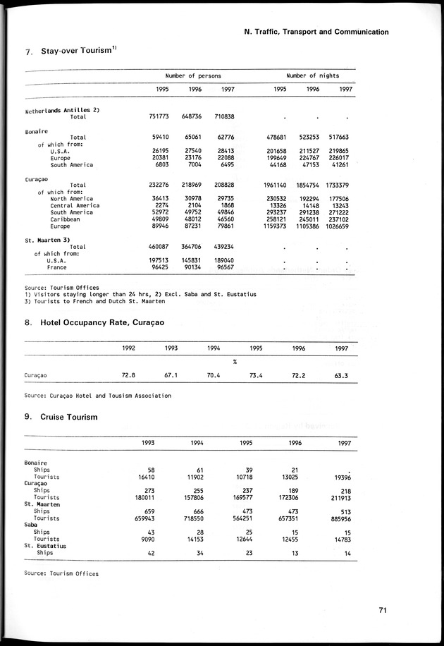 STATISTICAL YEARBOOK NETHERLANDS ANTILLES 1998 - Page 71