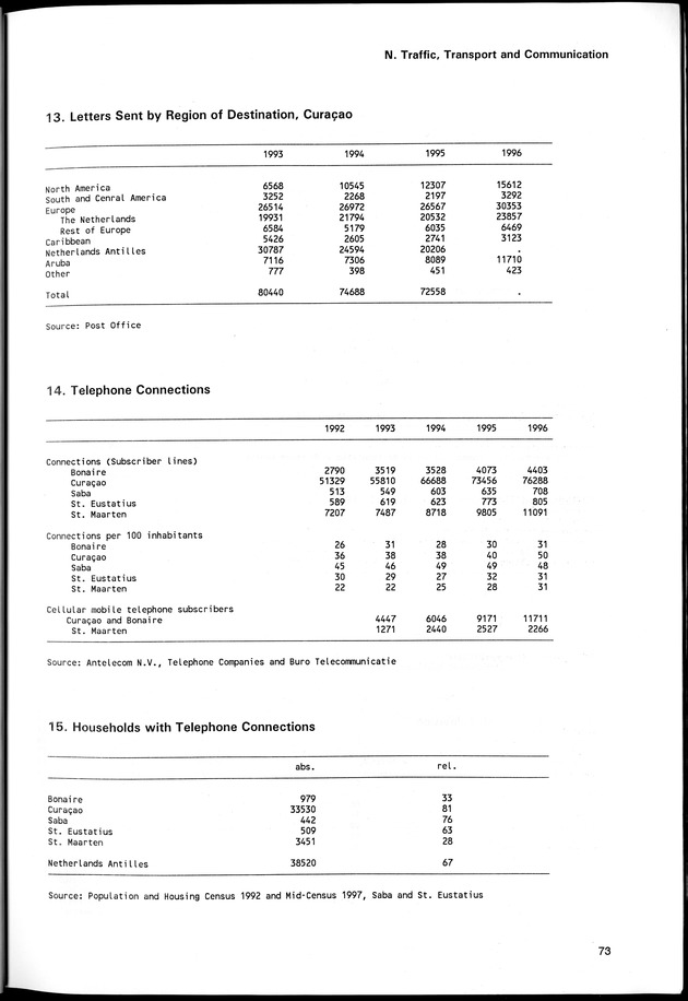 STATISTICAL YEARBOOK NETHERLANDS ANTILLES 1998 - Page 73
