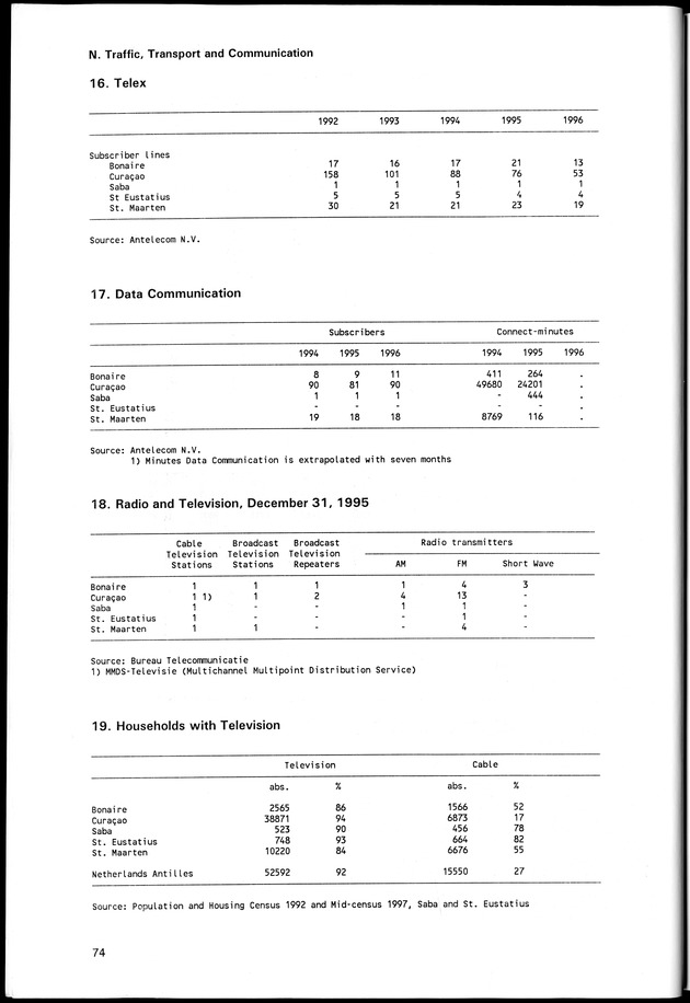 STATISTICAL YEARBOOK NETHERLANDS ANTILLES 1998 - Page 74