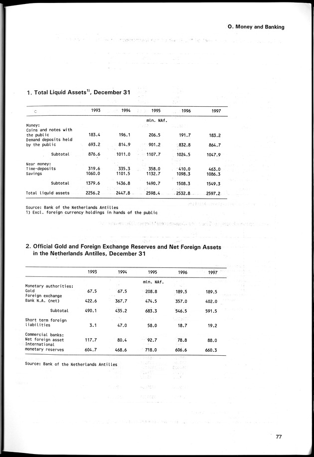 STATISTICAL YEARBOOK NETHERLANDS ANTILLES 1998 - Page 77