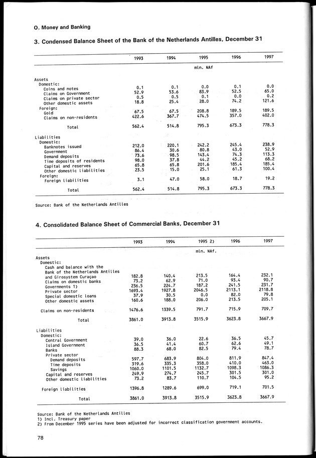 STATISTICAL YEARBOOK NETHERLANDS ANTILLES 1998 - Page 78