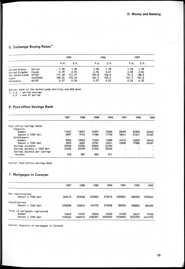 STATISTICAL YEARBOOK NETHERLANDS ANTILLES 1998 - Page 79