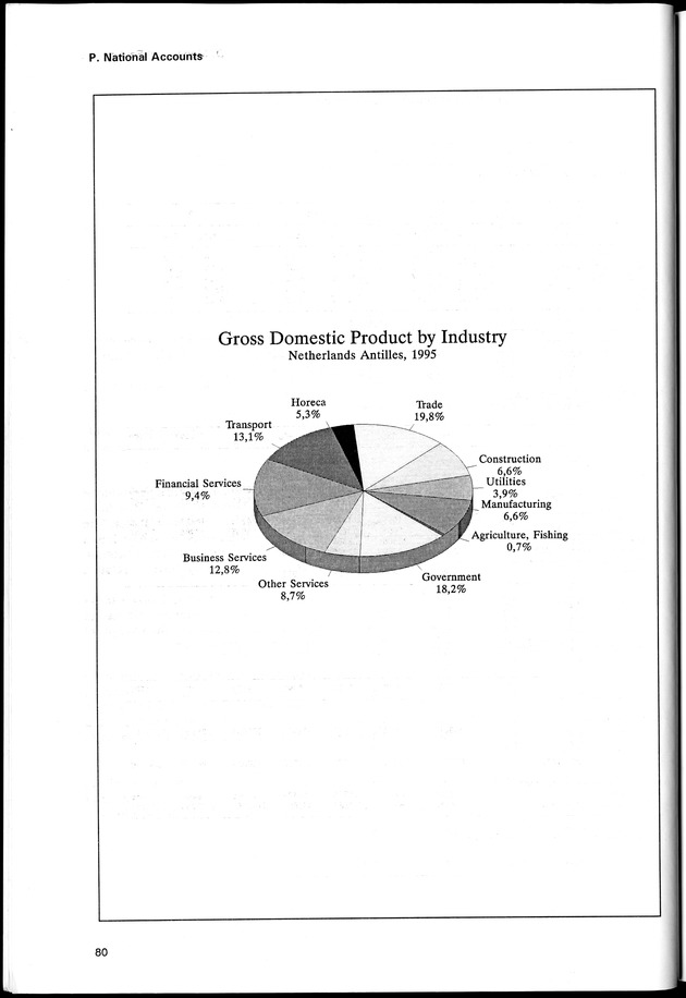 STATISTICAL YEARBOOK NETHERLANDS ANTILLES 1998 - Page 80