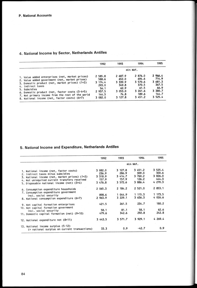 STATISTICAL YEARBOOK NETHERLANDS ANTILLES 1998 - Page 84