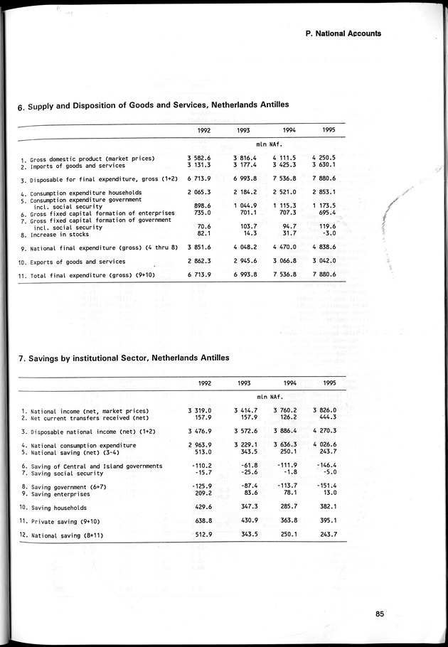 STATISTICAL YEARBOOK NETHERLANDS ANTILLES 1998 - Page 85