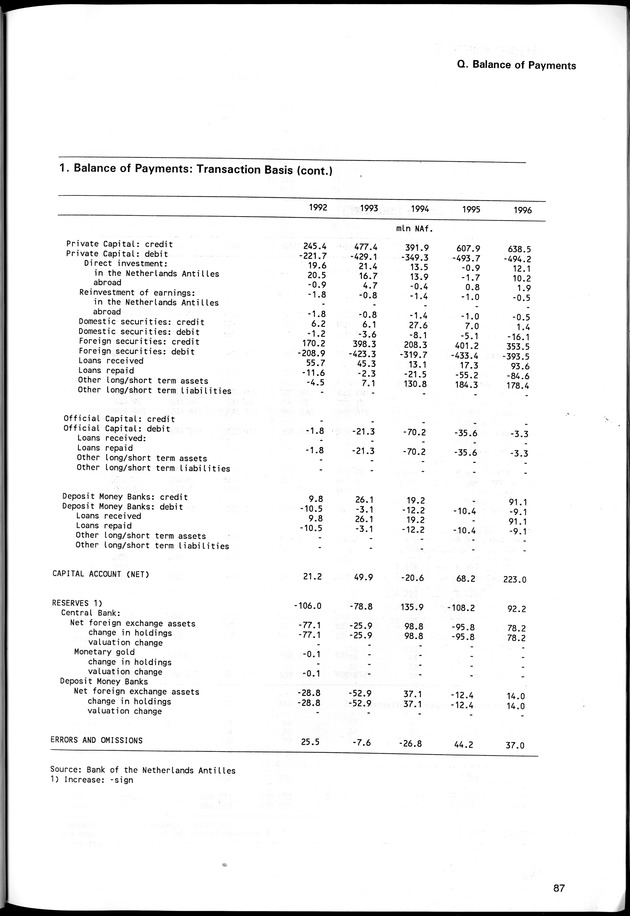 STATISTICAL YEARBOOK NETHERLANDS ANTILLES 1998 - Page 87