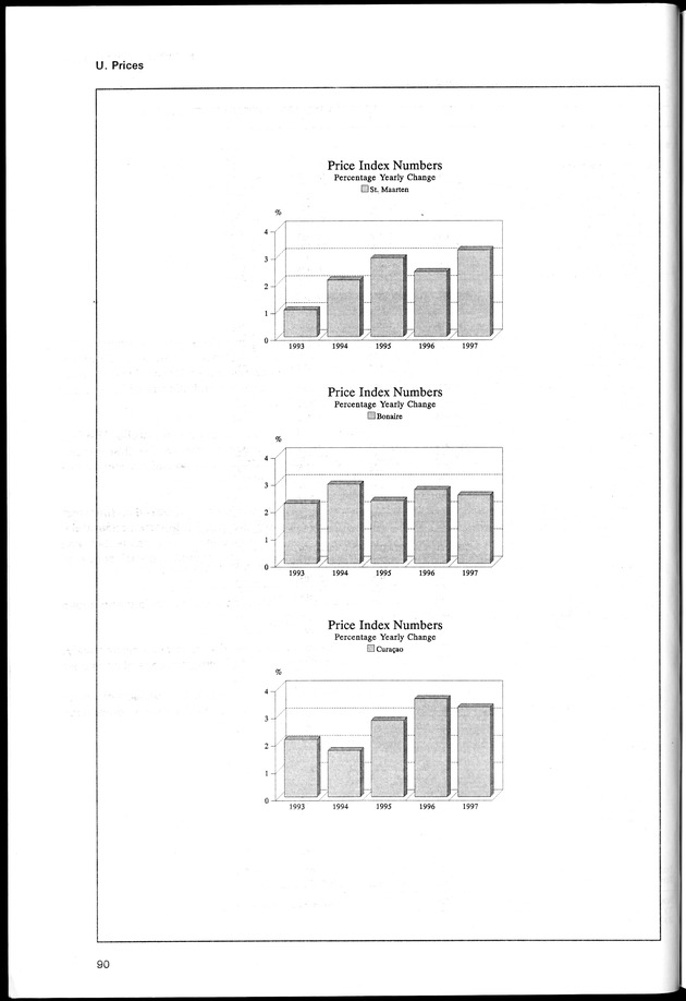 STATISTICAL YEARBOOK NETHERLANDS ANTILLES 1998 - Page 90