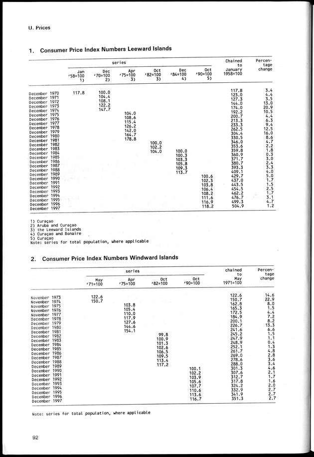 STATISTICAL YEARBOOK NETHERLANDS ANTILLES 1998 - Page 92