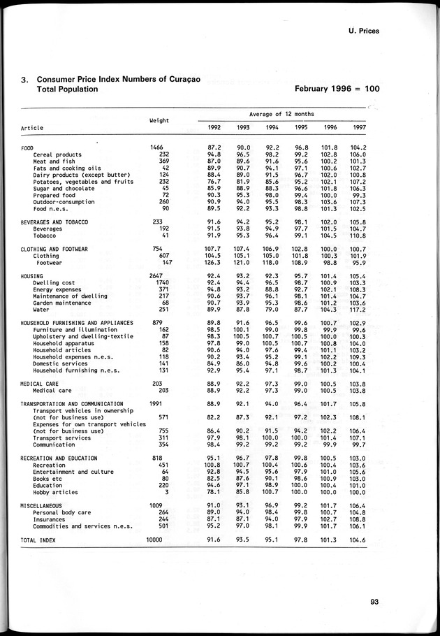STATISTICAL YEARBOOK NETHERLANDS ANTILLES 1998 - Page 93