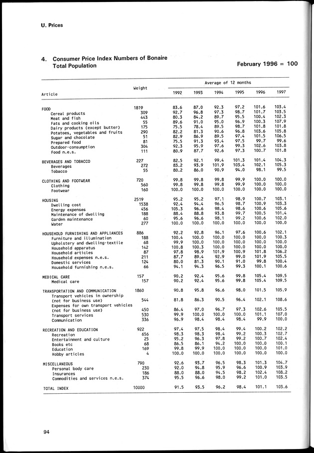 STATISTICAL YEARBOOK NETHERLANDS ANTILLES 1998 - Page 94
