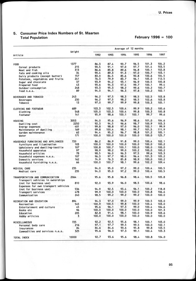 STATISTICAL YEARBOOK NETHERLANDS ANTILLES 1998 - Page 95