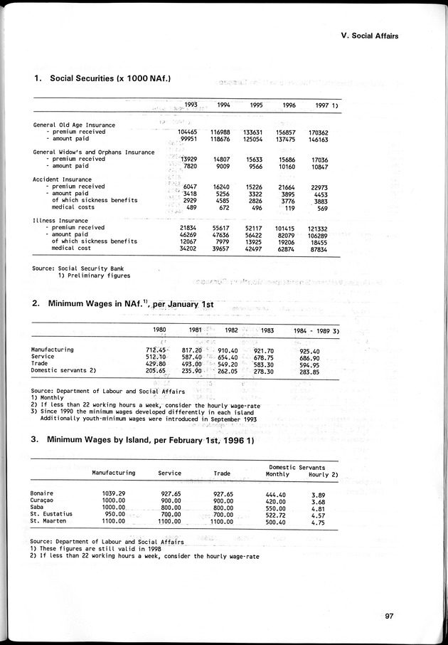 STATISTICAL YEARBOOK NETHERLANDS ANTILLES 1998 - Page 97