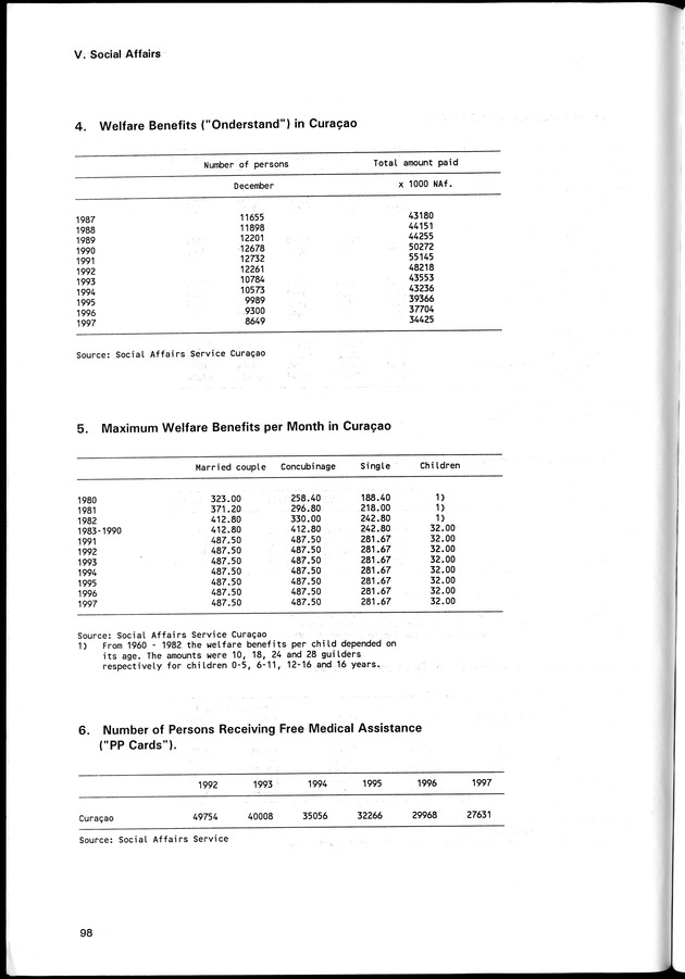 STATISTICAL YEARBOOK NETHERLANDS ANTILLES 1998 - Page 98