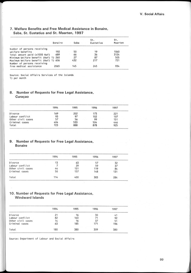 STATISTICAL YEARBOOK NETHERLANDS ANTILLES 1998 - Page 99
