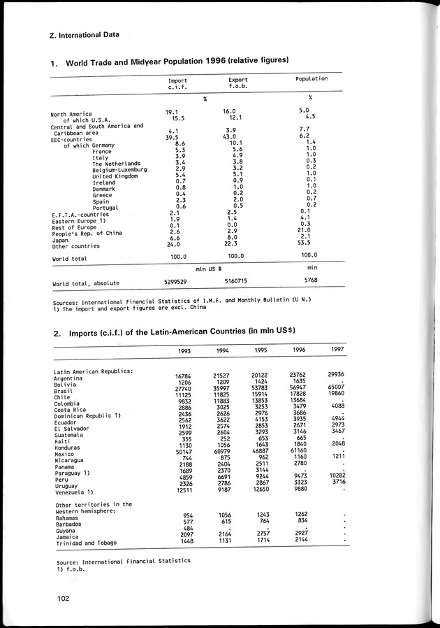 STATISTICAL YEARBOOK NETHERLANDS ANTILLES 1998 - Page 102