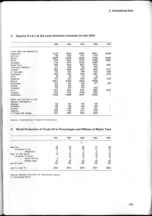 STATISTICAL YEARBOOK NETHERLANDS ANTILLES 1998 - Page 103