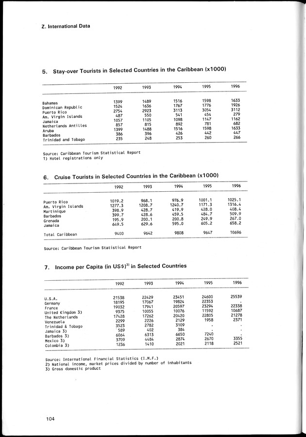 STATISTICAL YEARBOOK NETHERLANDS ANTILLES 1998 - Page 104
