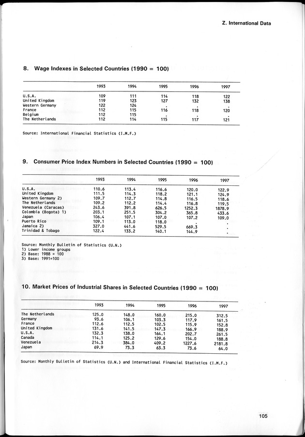 STATISTICAL YEARBOOK NETHERLANDS ANTILLES 1998 - Page 105