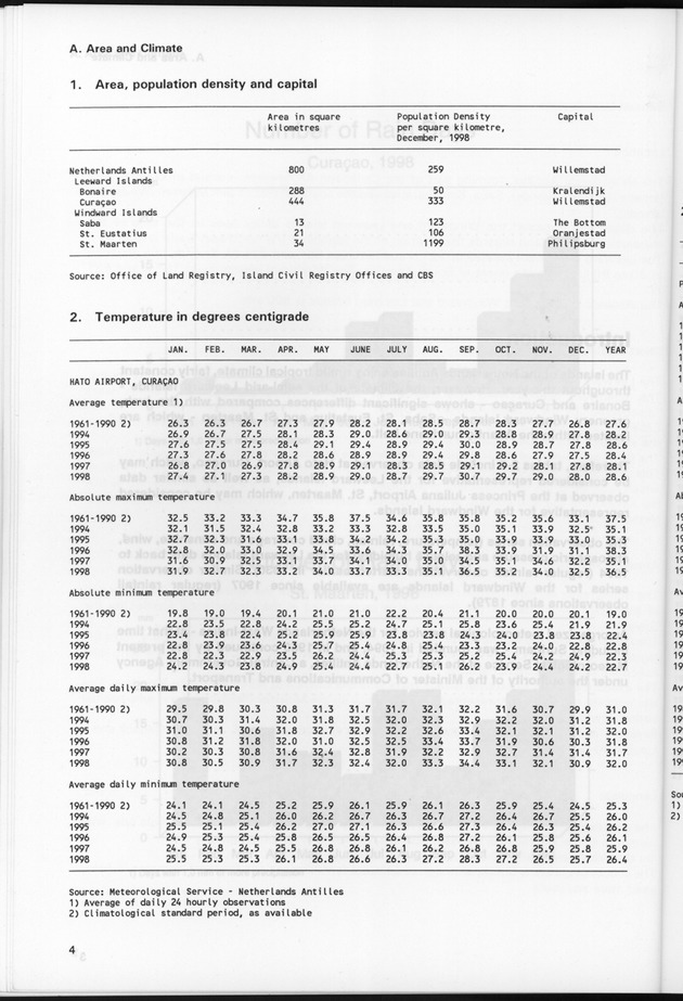 STATISTICAL YEARBOOK NETHERLANDS ANTILLES 1999 - Page 4