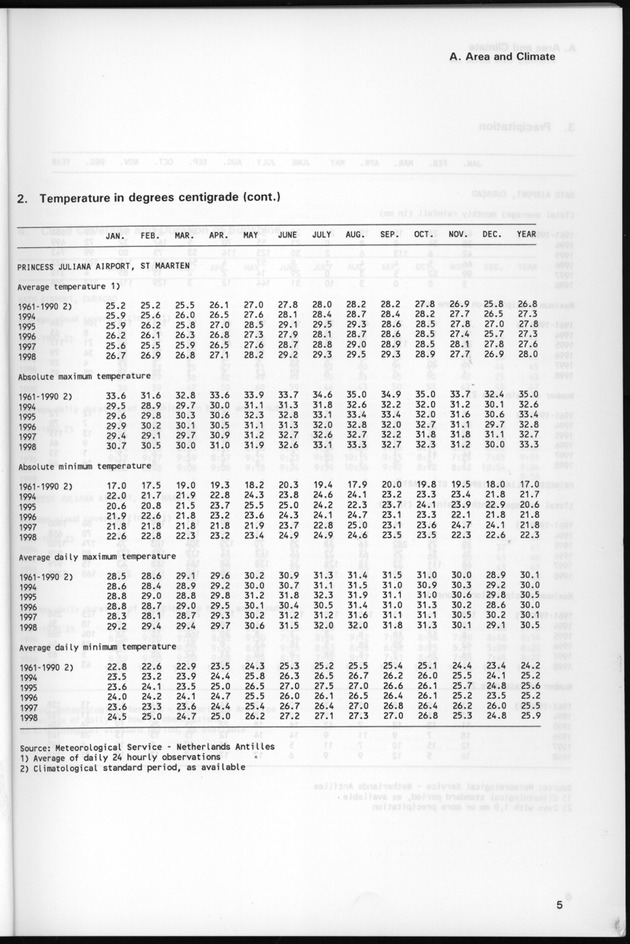 STATISTICAL YEARBOOK NETHERLANDS ANTILLES 1999 - Page 5