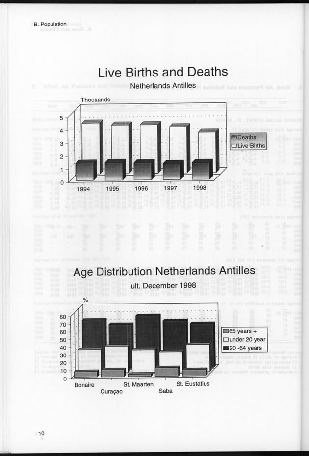 STATISTICAL YEARBOOK NETHERLANDS ANTILLES 1999 - Page 10