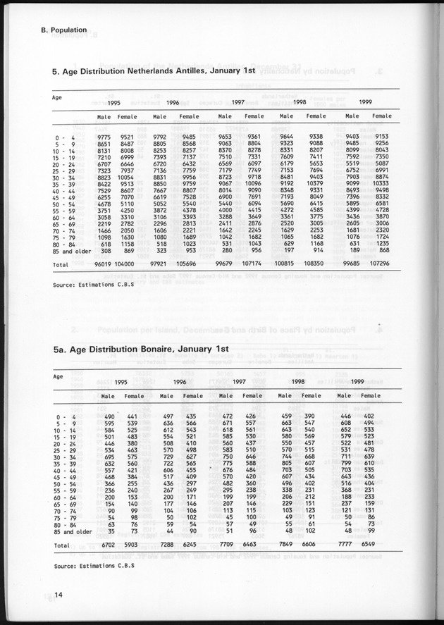 STATISTICAL YEARBOOK NETHERLANDS ANTILLES 1999 - Page 14