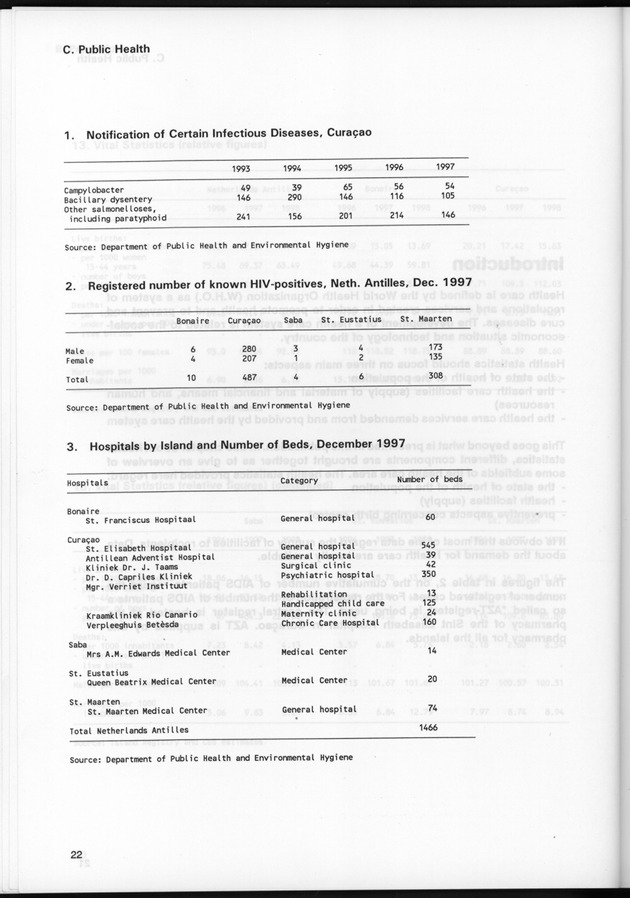 STATISTICAL YEARBOOK NETHERLANDS ANTILLES 1999 - Page 22