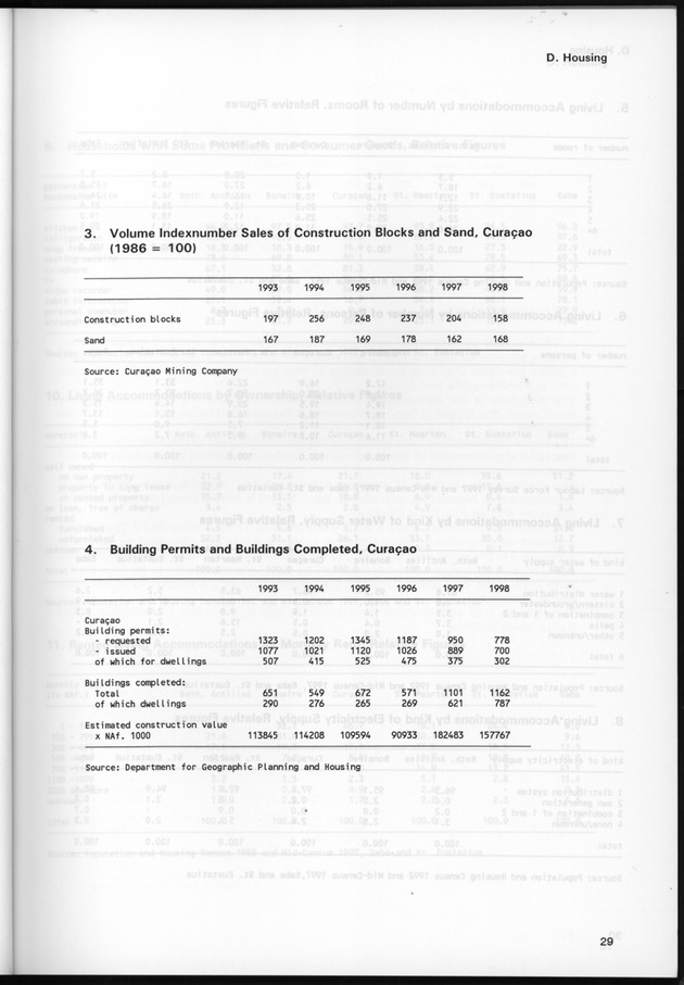STATISTICAL YEARBOOK NETHERLANDS ANTILLES 1999 - Page 29