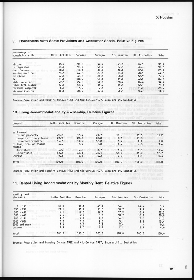 STATISTICAL YEARBOOK NETHERLANDS ANTILLES 1999 - Page 31