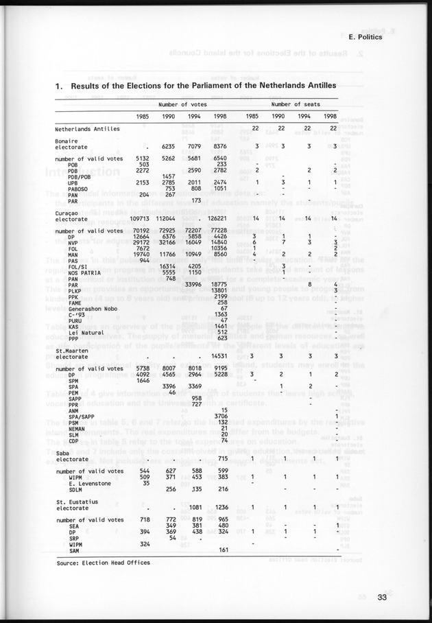 STATISTICAL YEARBOOK NETHERLANDS ANTILLES 1999 - Page 33