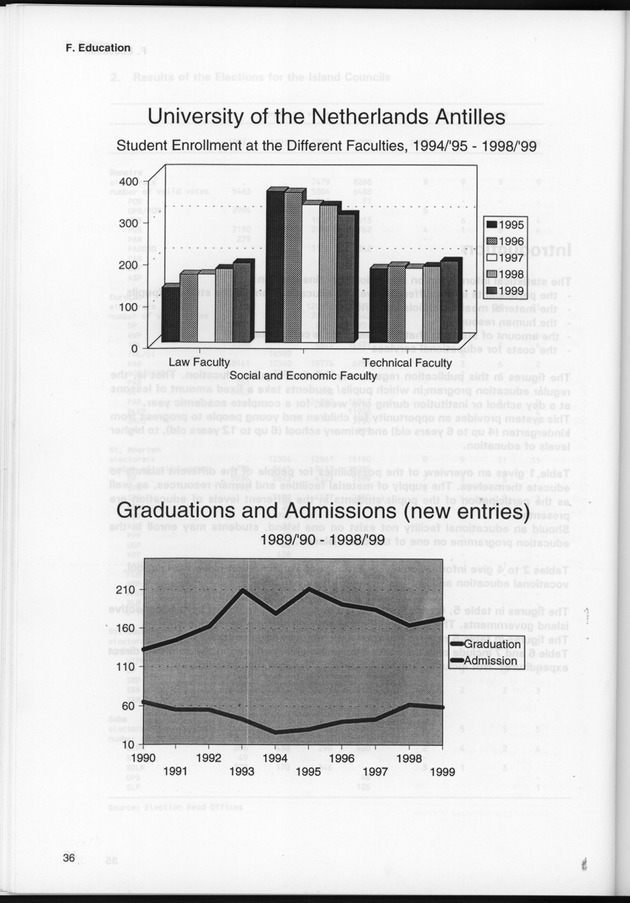 STATISTICAL YEARBOOK NETHERLANDS ANTILLES 1999 - Page 36