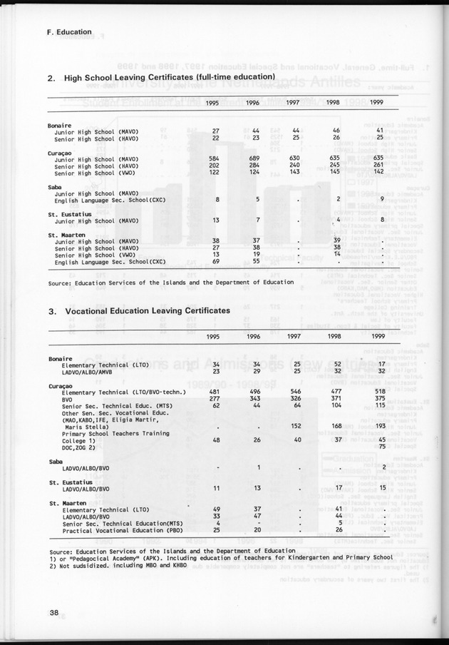 STATISTICAL YEARBOOK NETHERLANDS ANTILLES 1999 - Page 38
