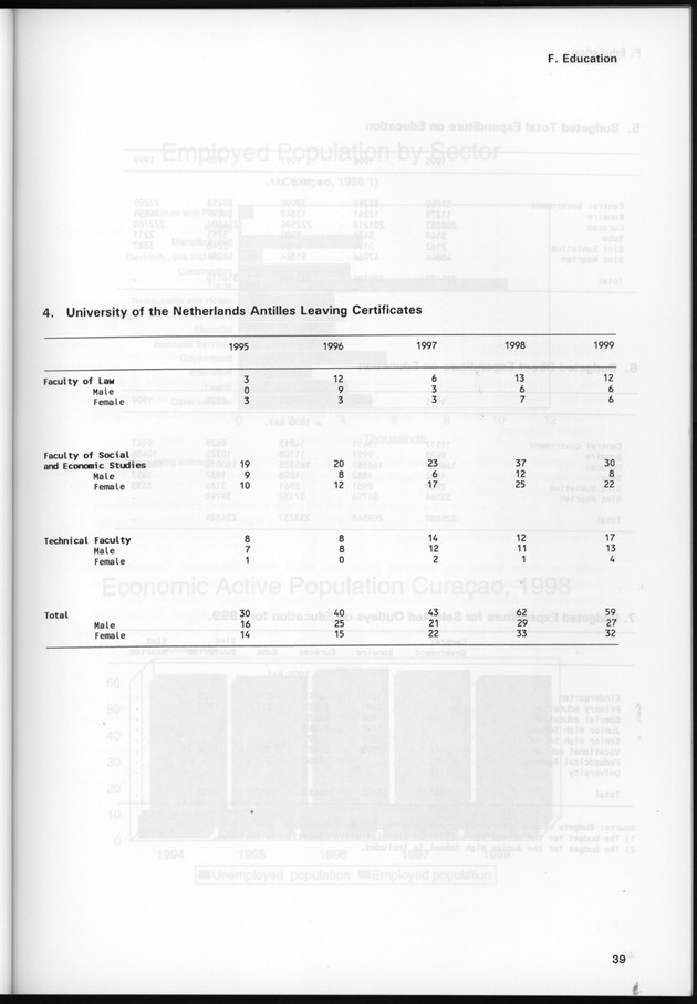 STATISTICAL YEARBOOK NETHERLANDS ANTILLES 1999 - Page 39