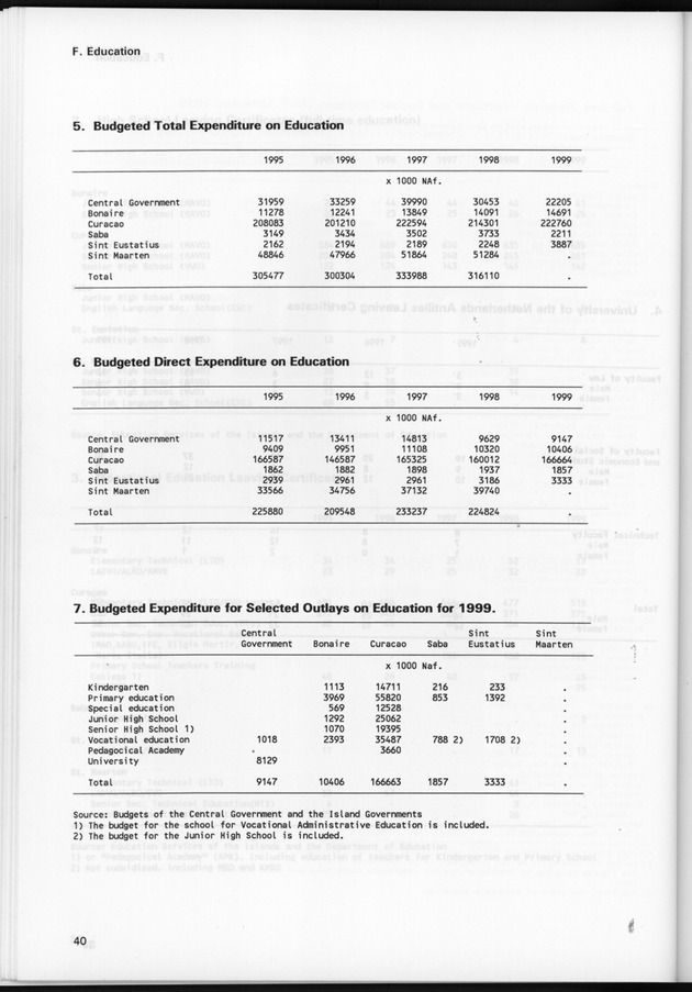 STATISTICAL YEARBOOK NETHERLANDS ANTILLES 1999 - Page 40