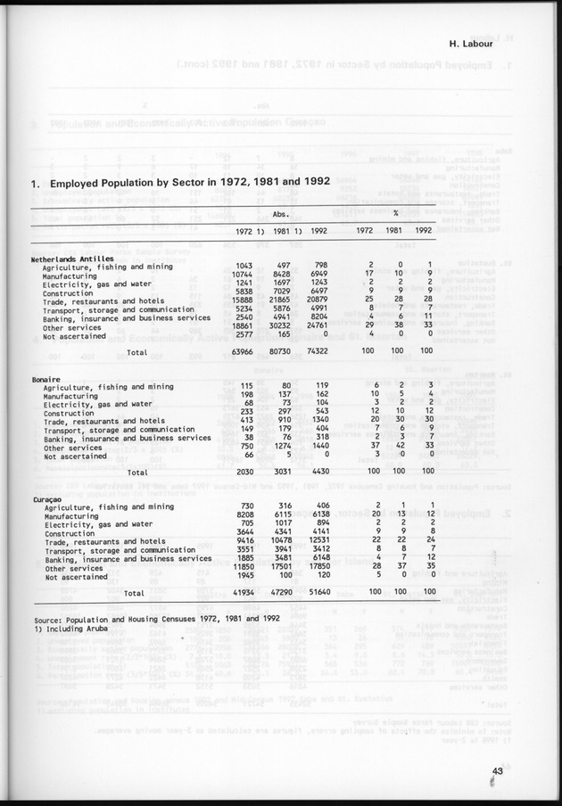 STATISTICAL YEARBOOK NETHERLANDS ANTILLES 1999 - Page 43