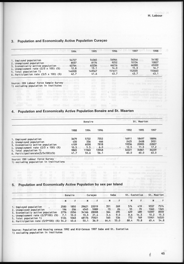 STATISTICAL YEARBOOK NETHERLANDS ANTILLES 1999 - Page 45
