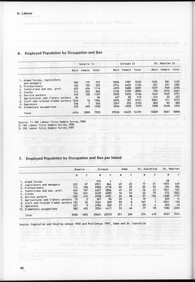STATISTICAL YEARBOOK NETHERLANDS ANTILLES 1999 - Page 46