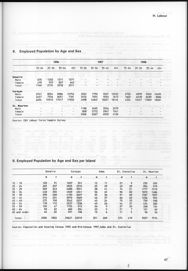 STATISTICAL YEARBOOK NETHERLANDS ANTILLES 1999 - Page 47