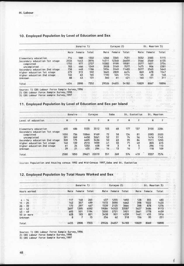 STATISTICAL YEARBOOK NETHERLANDS ANTILLES 1999 - Page 48
