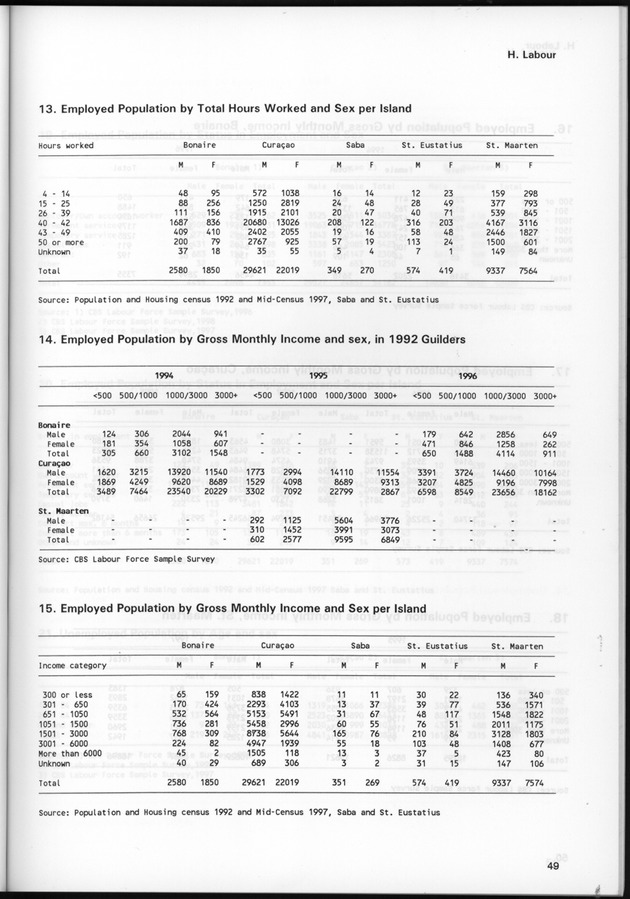 STATISTICAL YEARBOOK NETHERLANDS ANTILLES 1999 - Page 49